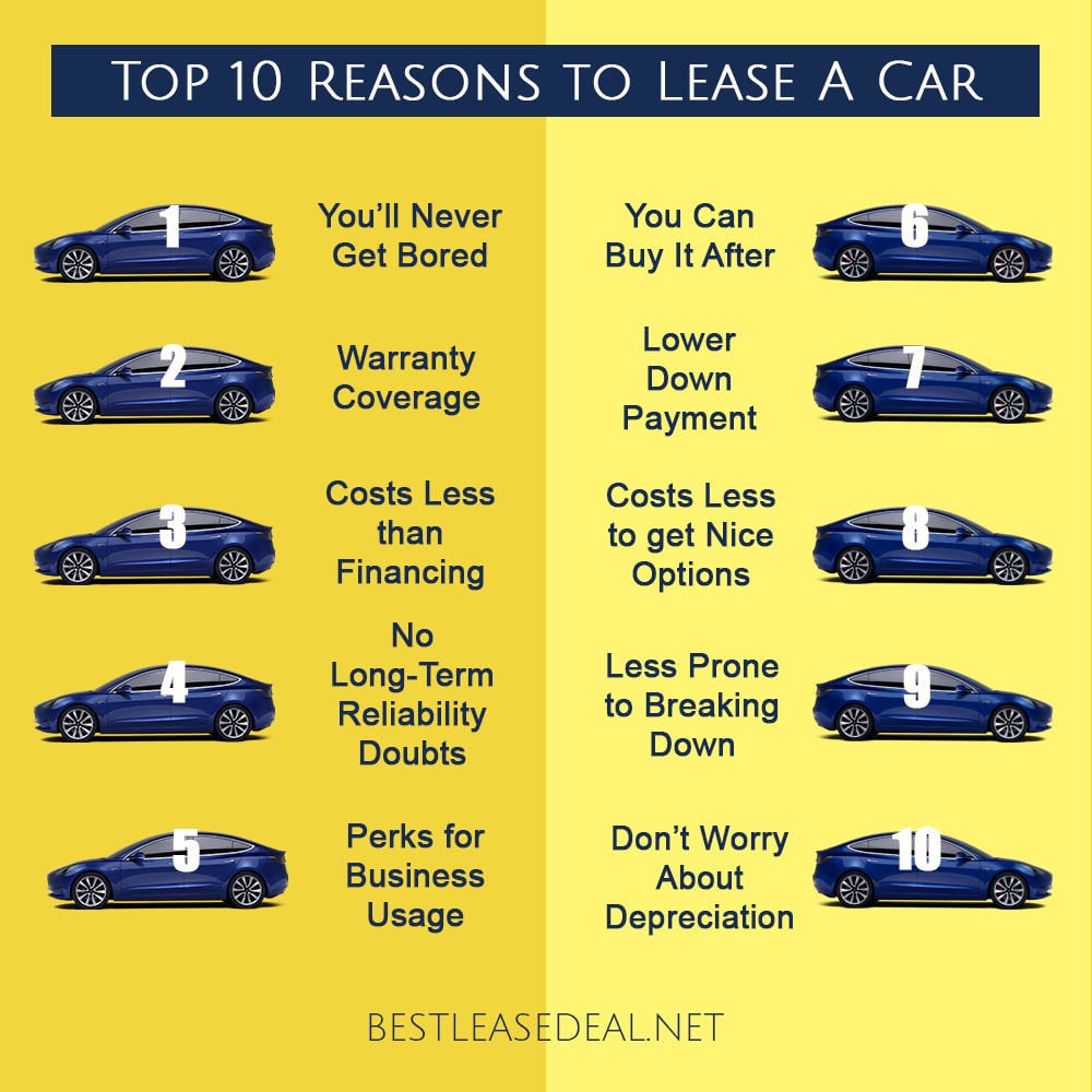 Best Lease Deal - New York, NY, US, lease transfer