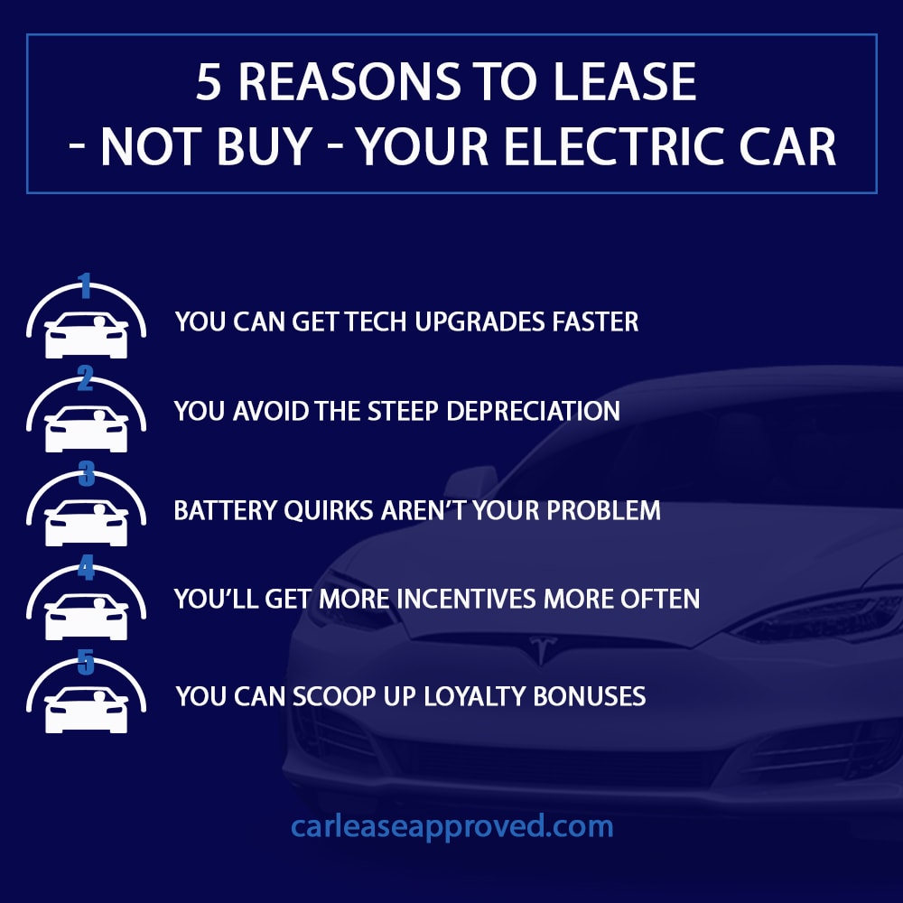 Car Lease Approved - New York, NY, US, sell your car