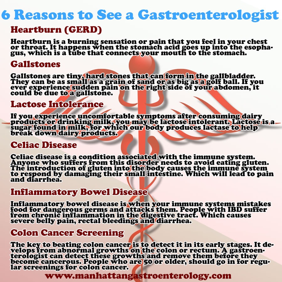 Manhattan Gastroenterology - New York, NY, US, best gastroenterology nyc
