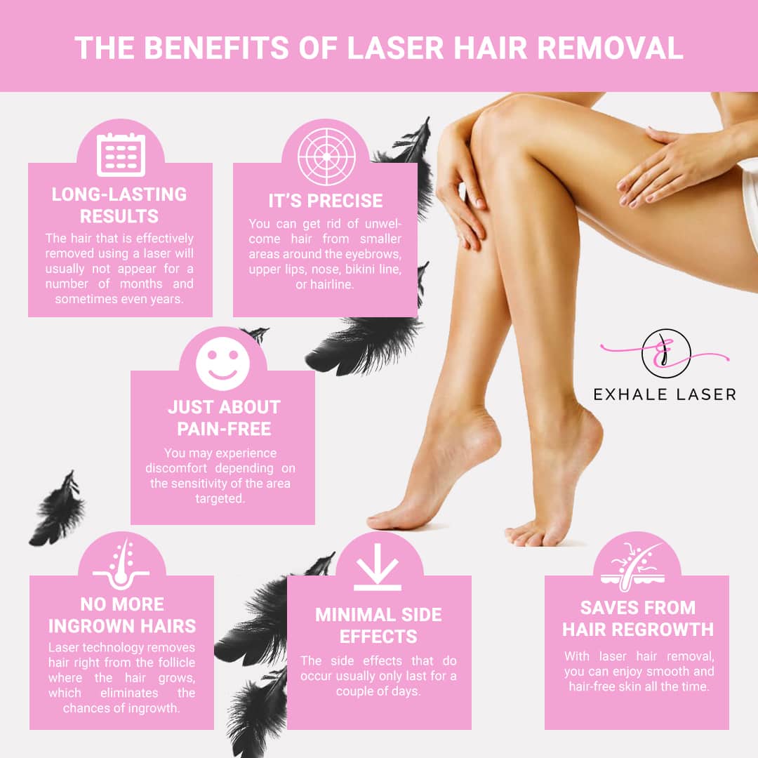 Exhale Laser - Hair Removal Center - Queens, NY, US, hair removal center