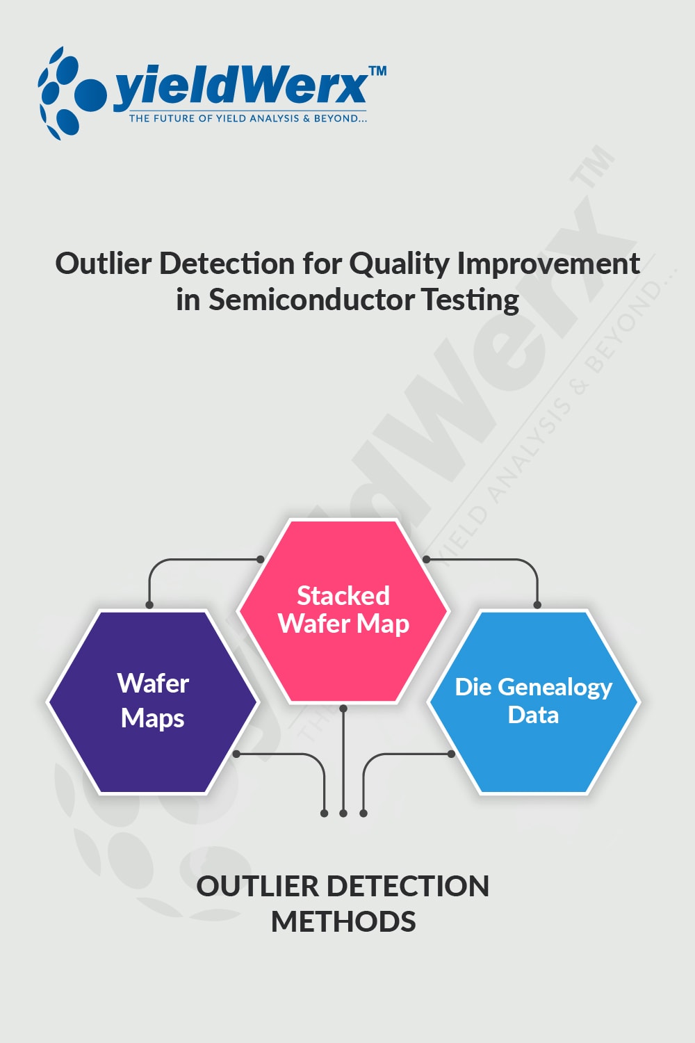 yieldWerx - Plano, TX, US, semiconductor wafer